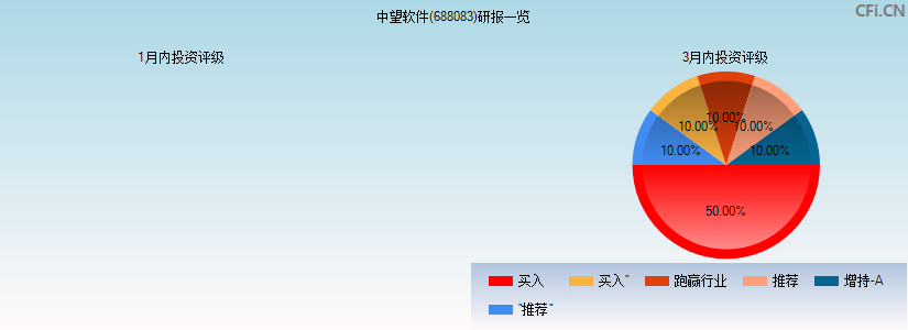 中望软件(688083)研报一览