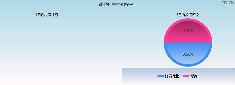 诺唯赞(688105)研报一览