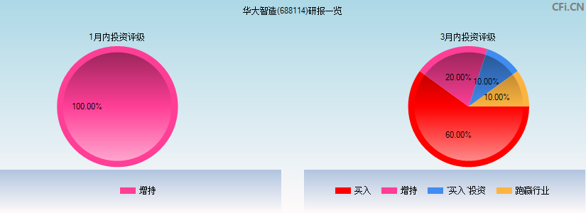 华大智造(688114)研报一览