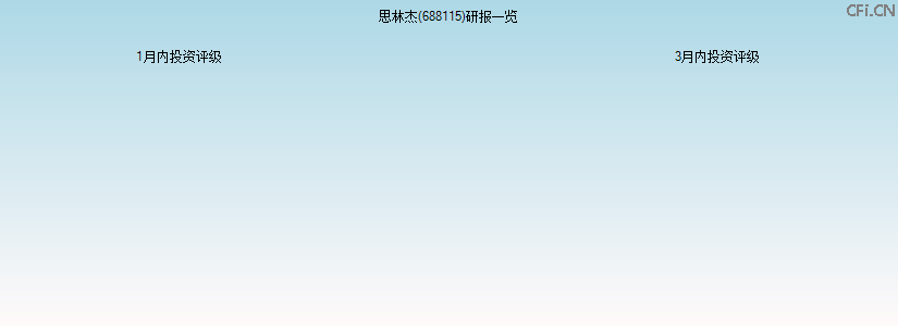 思林杰(688115)研报一览