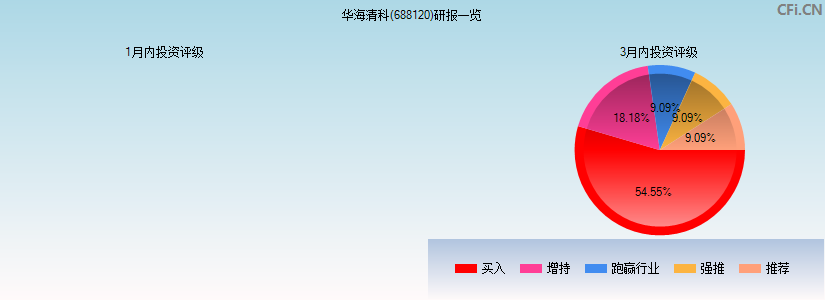 华海清科(688120)研报一览