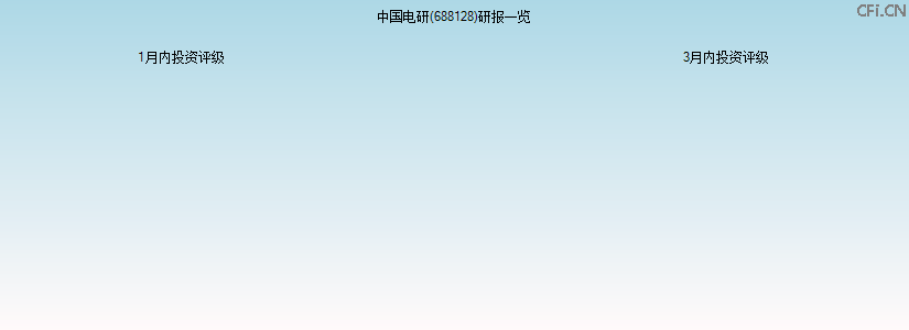 中国电研(688128)研报一览