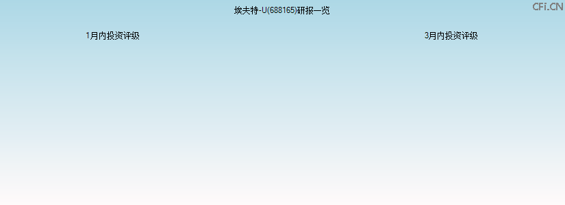 埃夫特-U(688165)研报一览