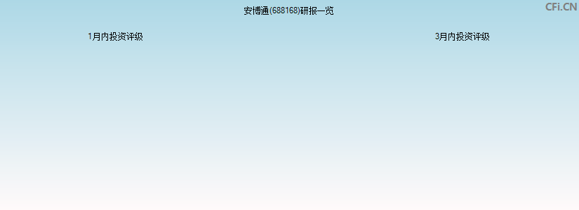 安博通(688168)研报一览