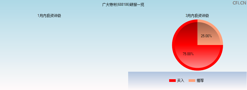 广大特材(688186)研报一览