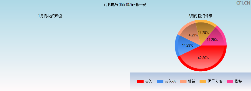 时代电气(688187)研报一览