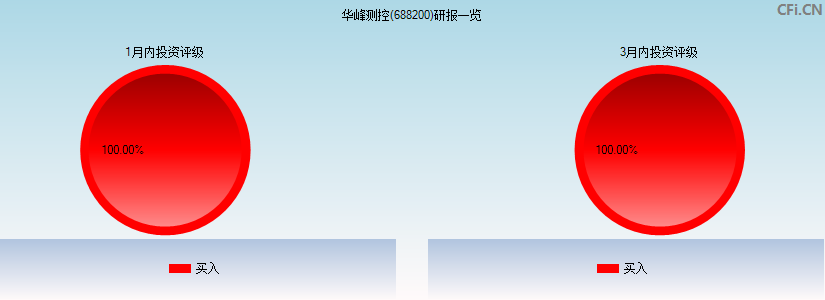 华峰测控(688200)研报一览