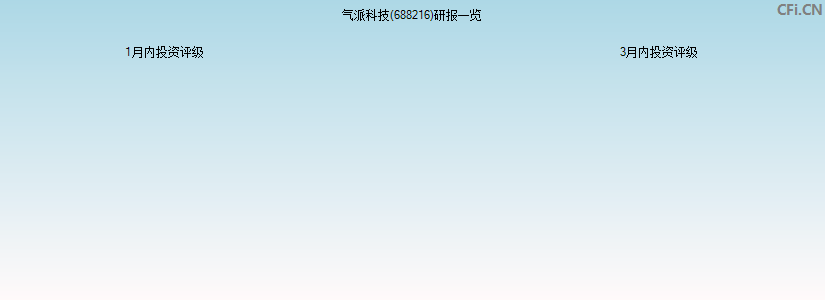 气派科技(688216)研报一览