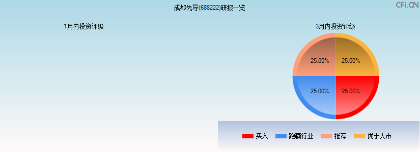 成都先导(688222)研报一览