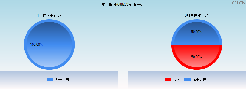 神工股份(688233)研报一览