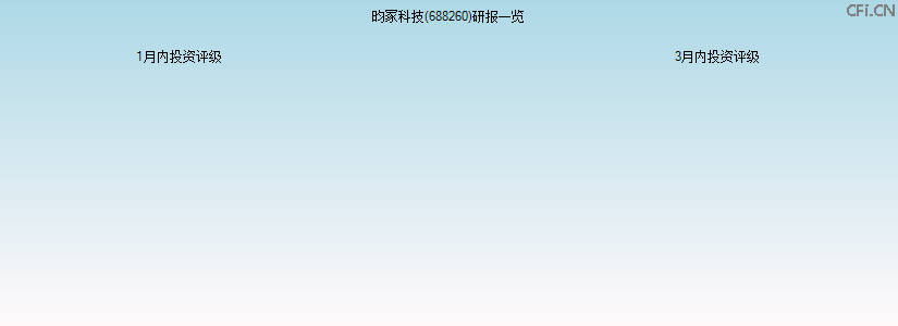 昀冢科技(688260)研报一览