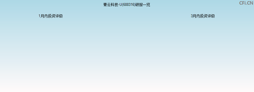 青云科技-U(688316)研报一览
