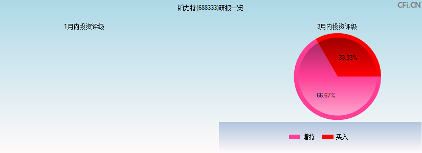 铂力特(688333)研报一览