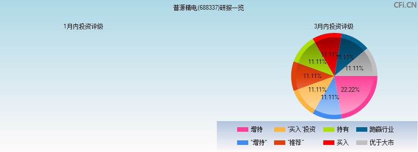 普源精电(688337)研报一览