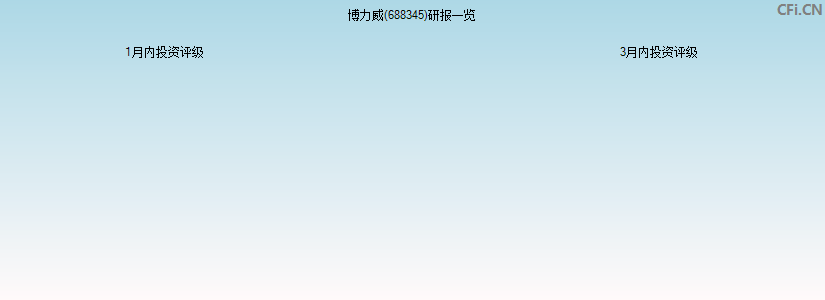 博力威(688345)研报一览