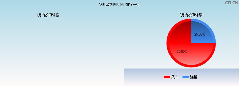 华虹公司(688347)研报一览