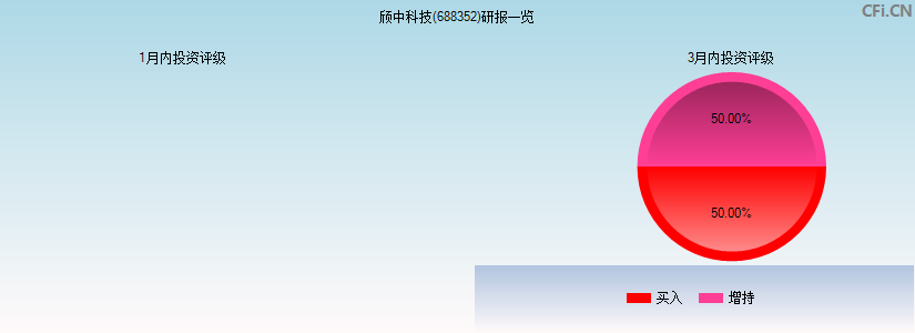 颀中科技(688352)研报一览