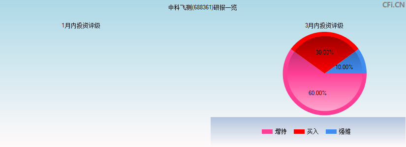 中科飞测(688361)研报一览