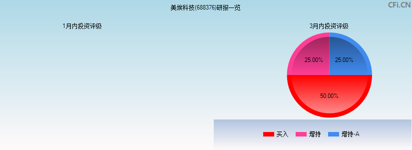 美埃科技(688376)研报一览