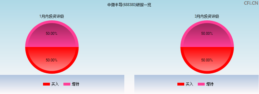 中微半导(688380)研报一览