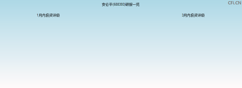 安必平(688393)研报一览