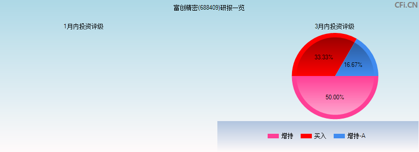 富创精密(688409)研报一览