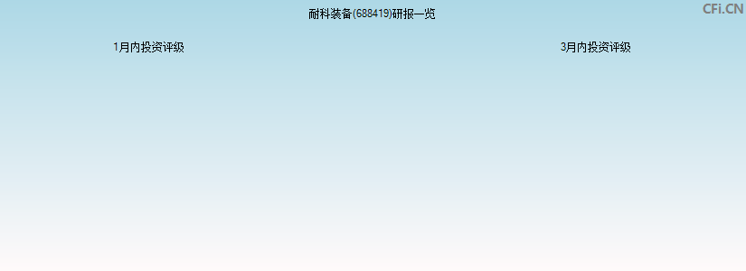 耐科装备(688419)研报一览