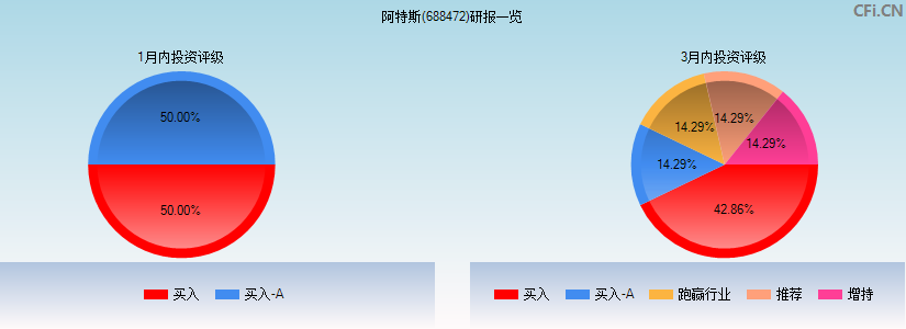 阿特斯(688472)研报一览