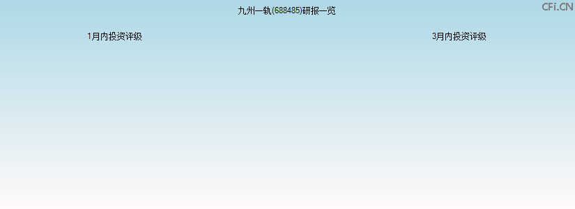 九州一轨(688485)研报一览