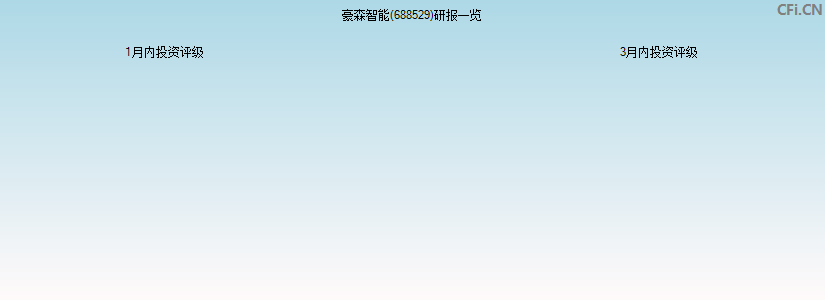 豪森智能(688529)研报一览