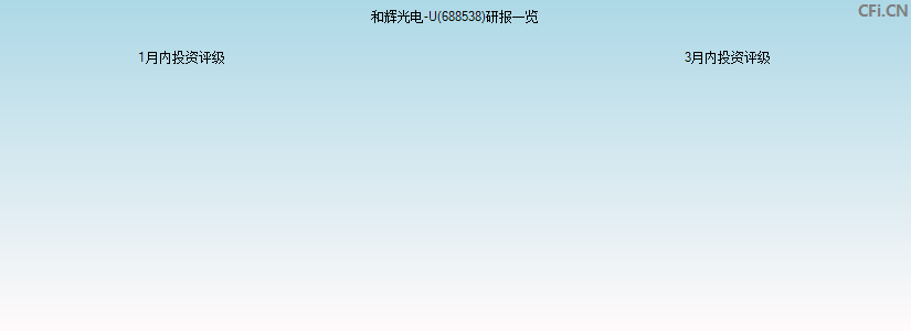 和辉光电-U(688538)研报一览