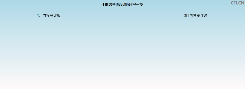 江航装备(688586)研报一览