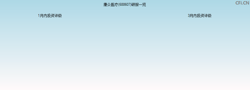 康众医疗(688607)研报一览