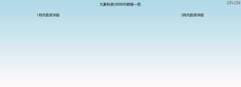 九联科技(688609)研报一览