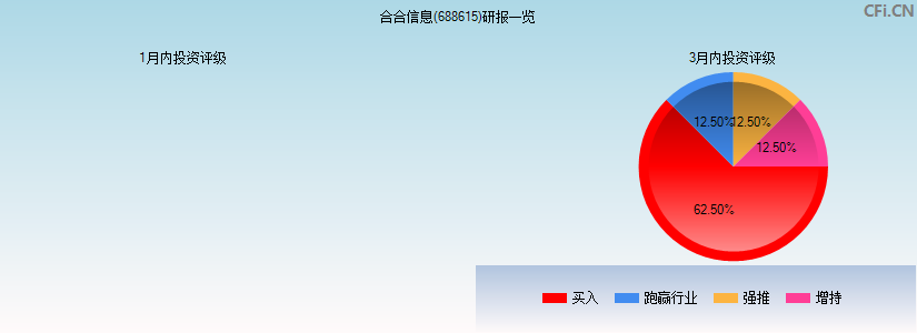 C合合(688615)研报一览
