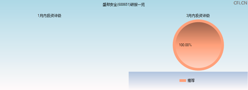 盛邦安全(688651)研报一览