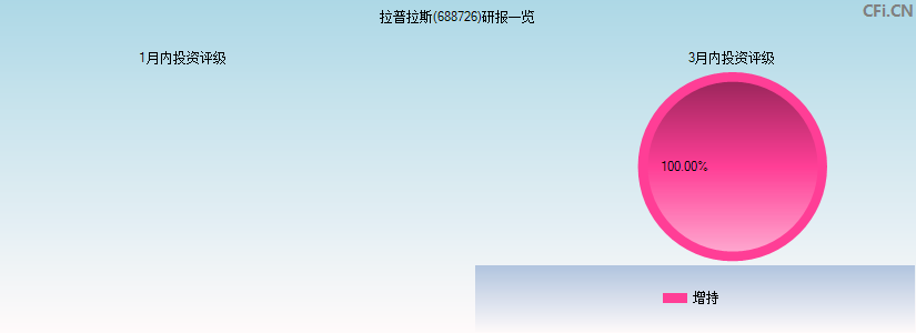 拉普拉斯(688726)研报一览