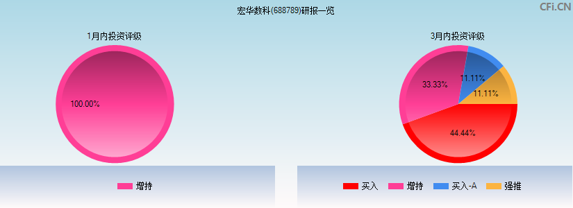 宏华数科(688789)研报一览