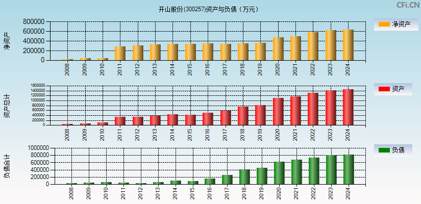 开山股份(300257)资产负债表图