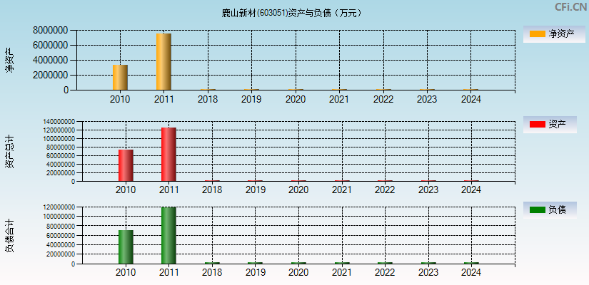 鹿山新材(603051)资产负债表图