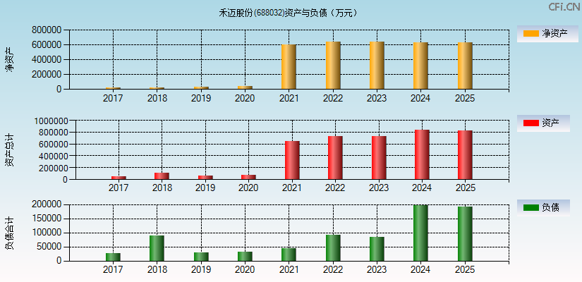 禾迈股份(688032)资产负债表图