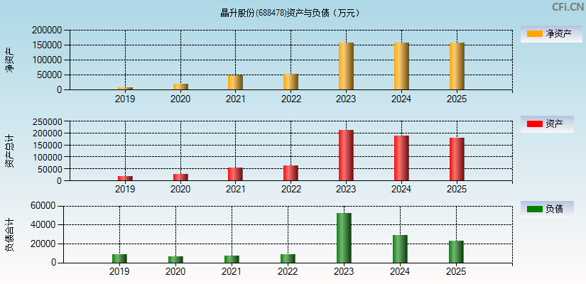 晶升股份(688478)资产负债表图