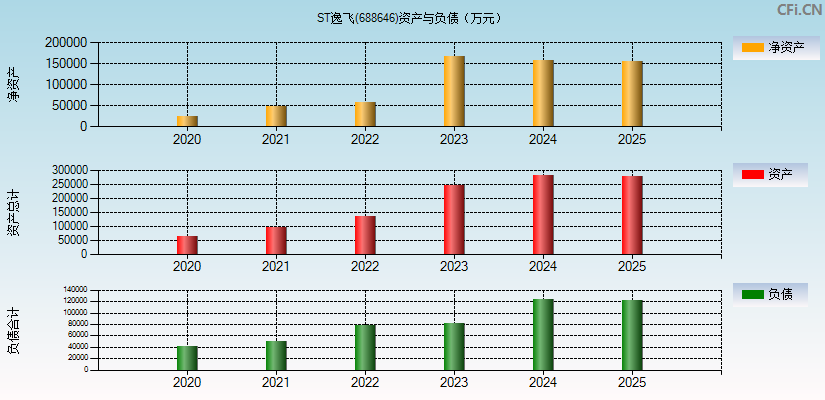 逸飞激光(688646)资产负债表图