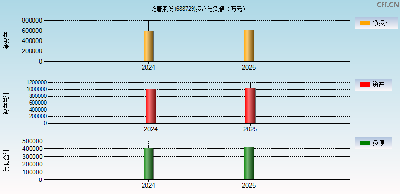 屹唐股份(688729)资产负债表图