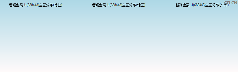 智翔金泰-U(688443)主营分布图