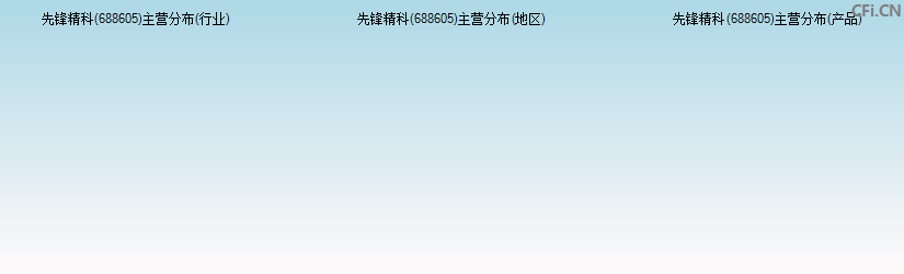 先锋精科(688605)主营分布图