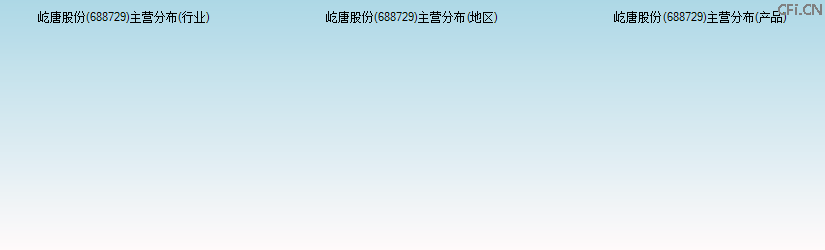 屹唐股份(688729)主营分布图