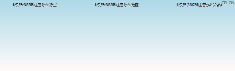 N汉邦(688755)主营分布图
