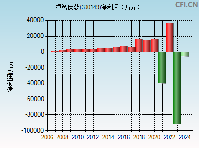 300149财务指标图