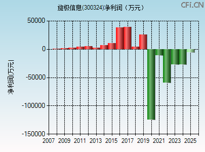 300324财务指标图